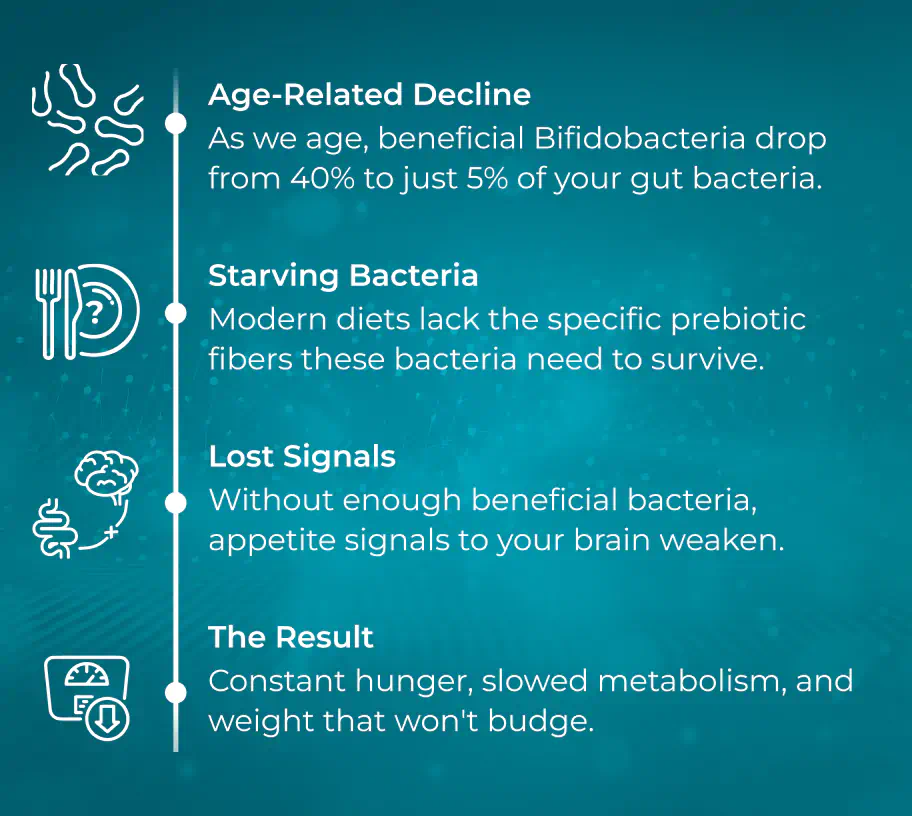 ImproBiome benefits