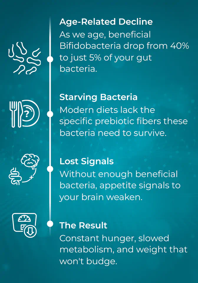 ImproBiome benefits