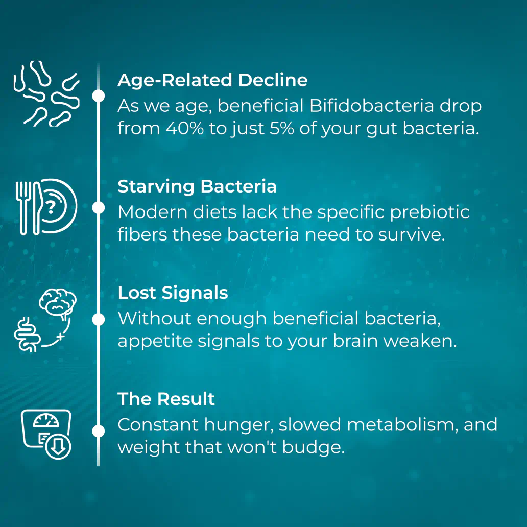 ImproBiome benefits