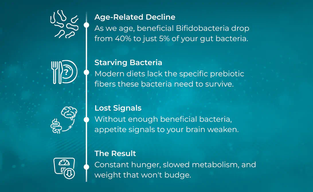 ImproBiome benefits