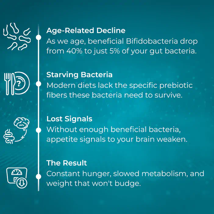 ImproBiome benefits